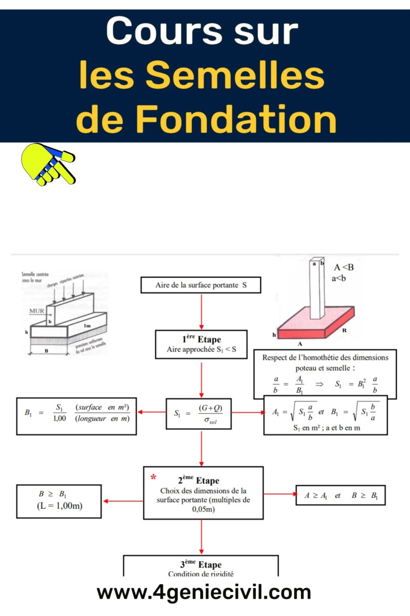 Conseils pour fondation sur semelle