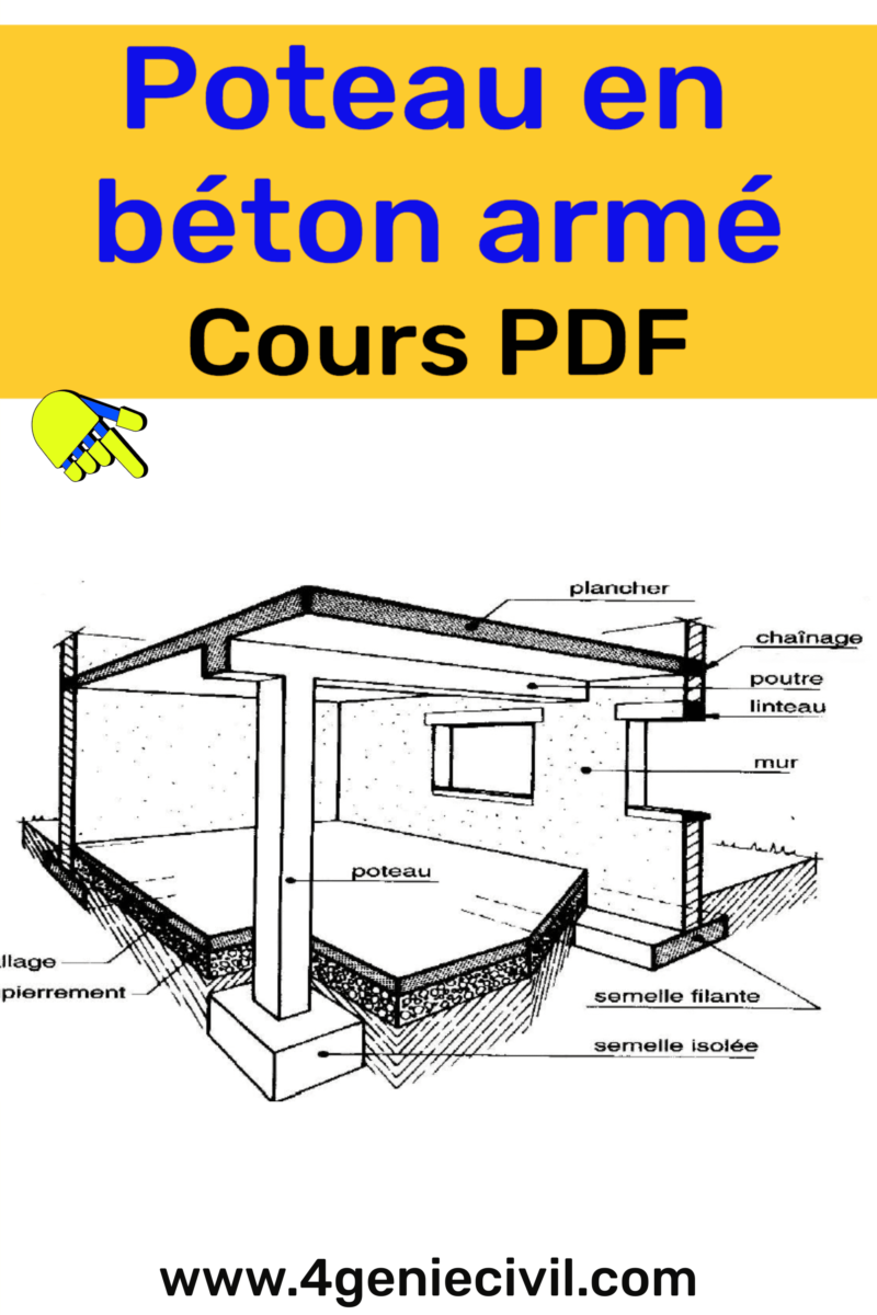 Techniques pour coffrage béton