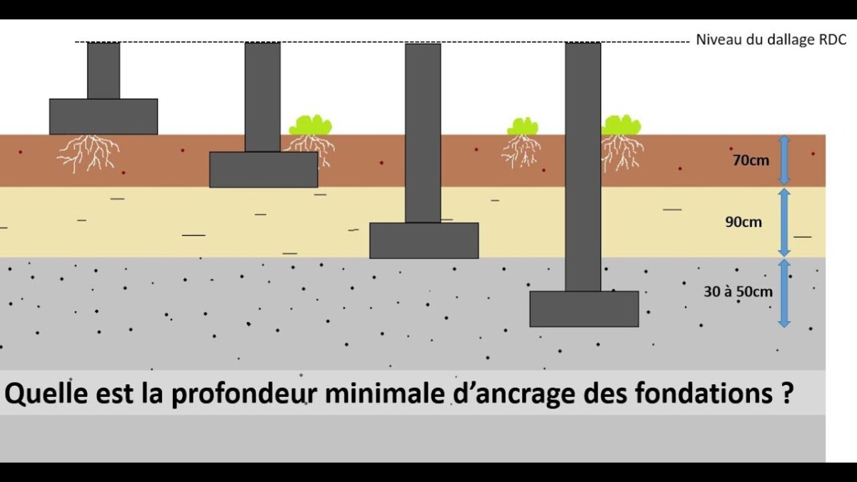 applications innovantes des pieux