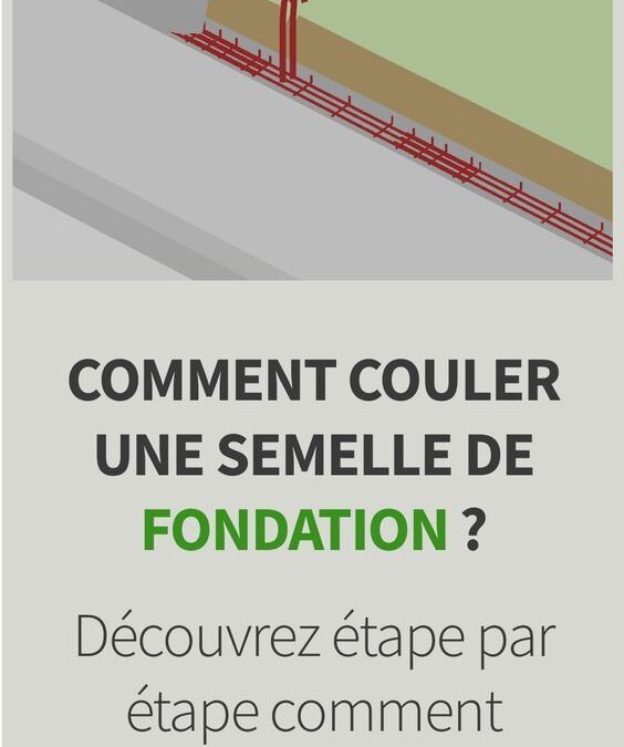 Utilisation de semelle filante