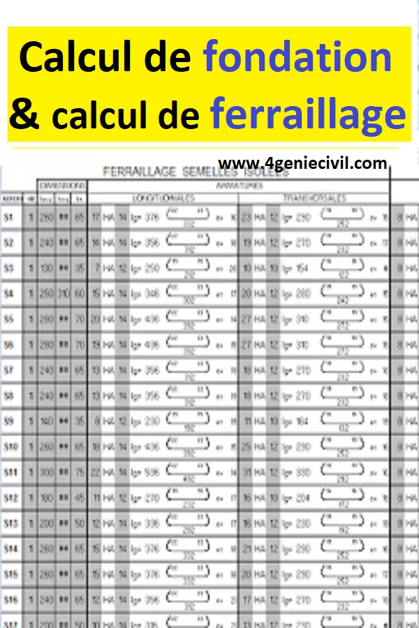 Techniques ferraillage fondation