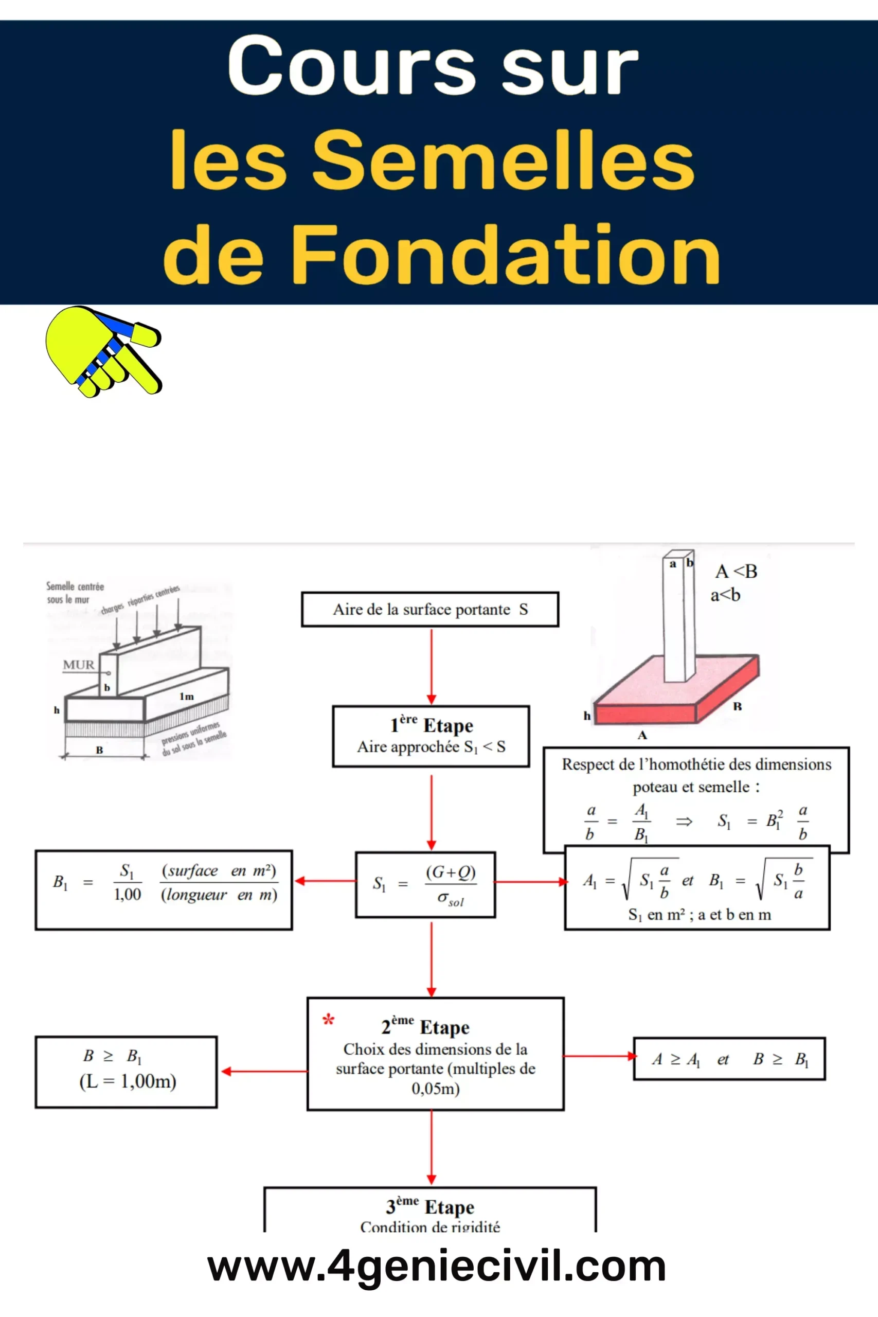 Techniques ferraillage fondation