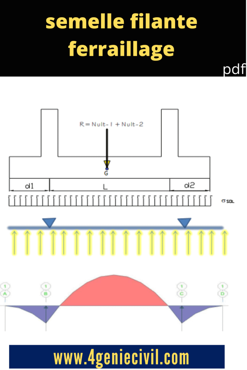 Installation semelle ferraillage