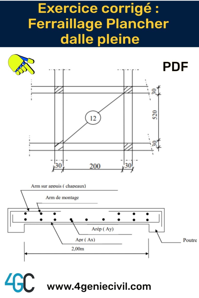 Construction solide avec ferraillage