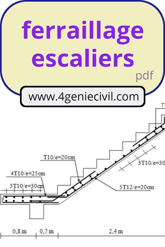 Essentiels du ferraillage béton