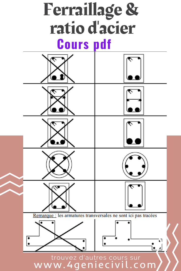 Techniques de ferraillage béton