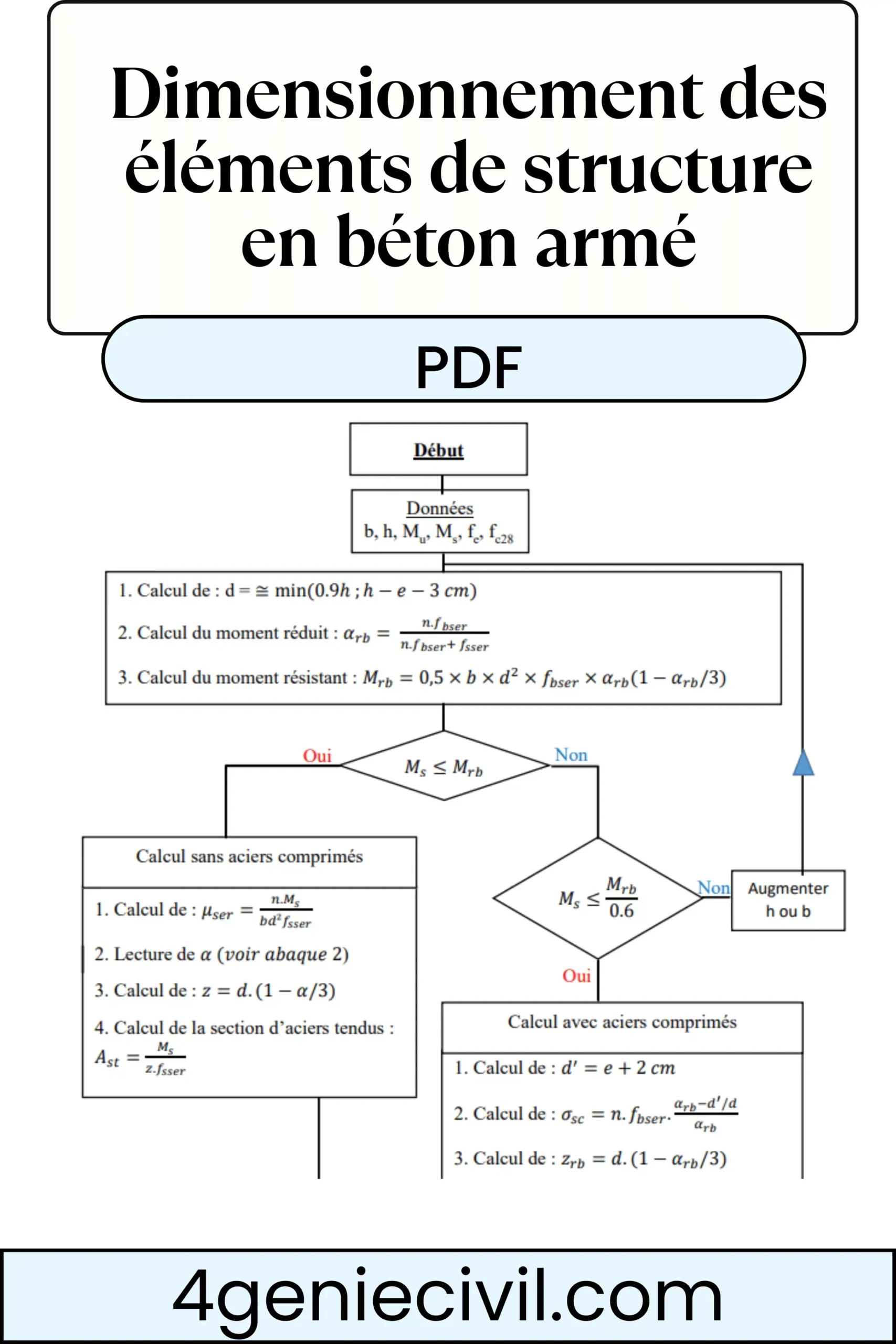Techniques de ferraillage béton