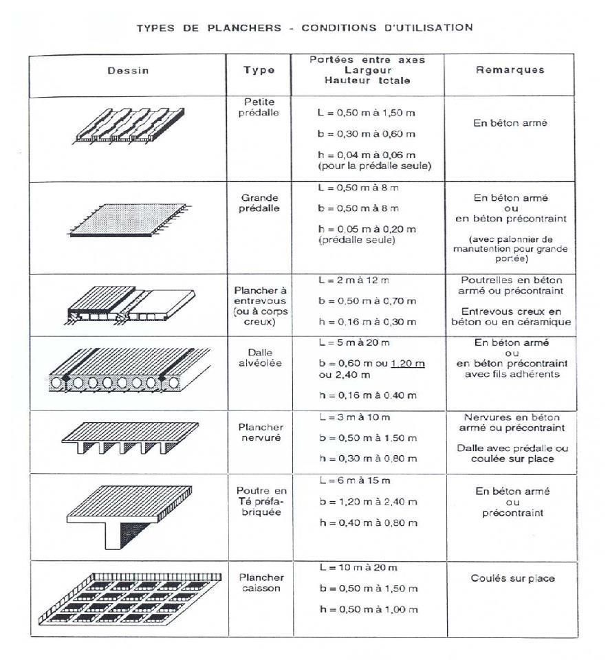 Techniques solides ferraillage dalle