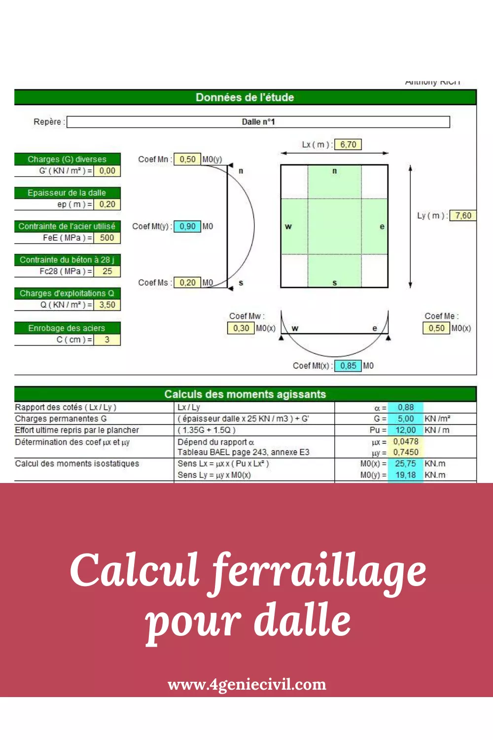Techniques solides ferraillage dalle