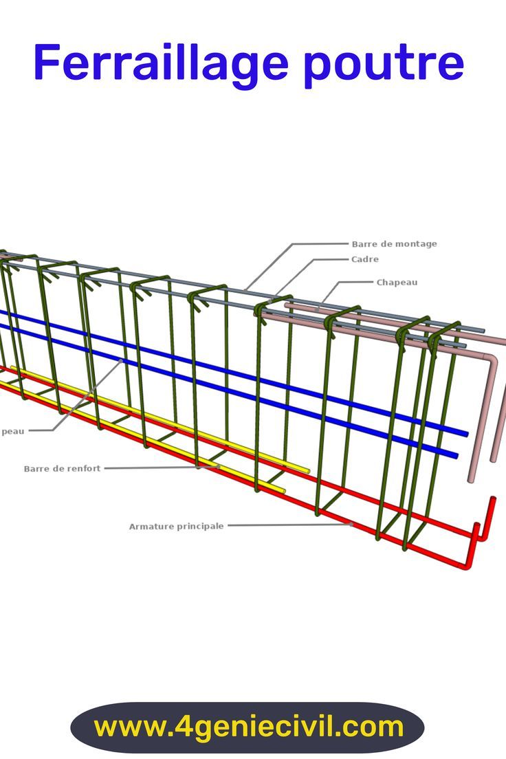 Installation ferraillage pour dalle