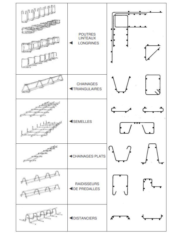 Renforcement par chainage béton