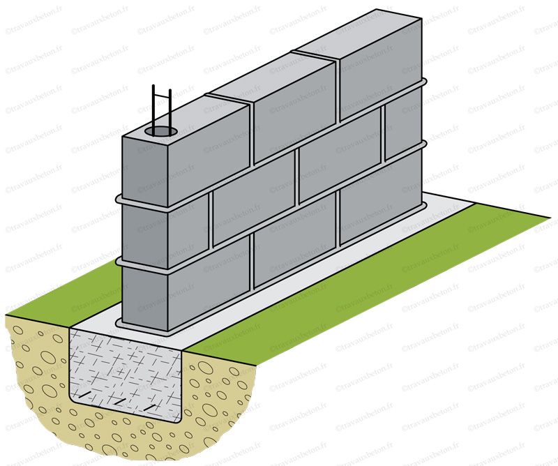 Renforcement chainage parpaing