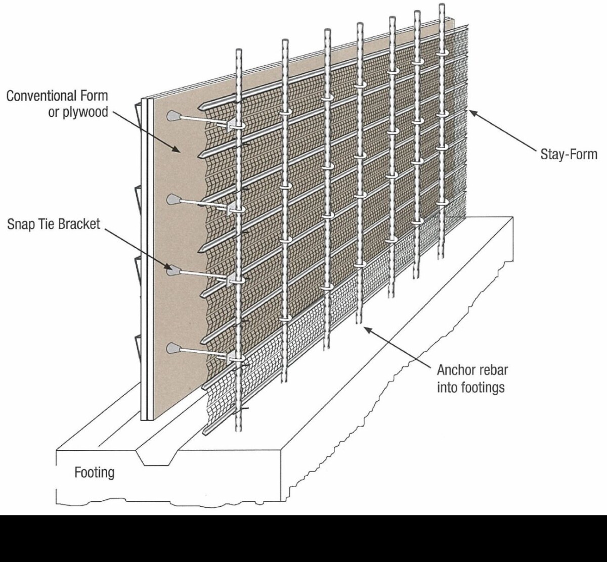 Construction chainage horizontal