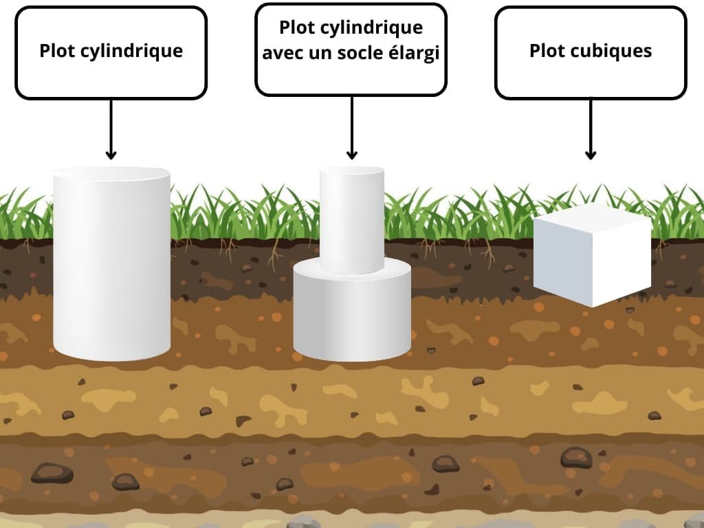 Techniques coffrage plot béton