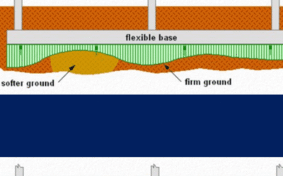 Armature Semelle Filante : Renforcer vos Fondations