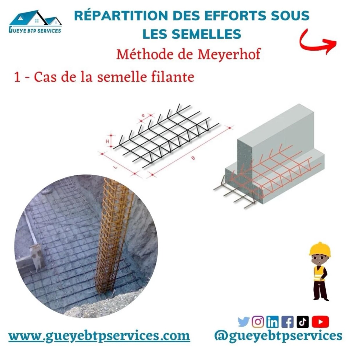 Renforcement armature semelle